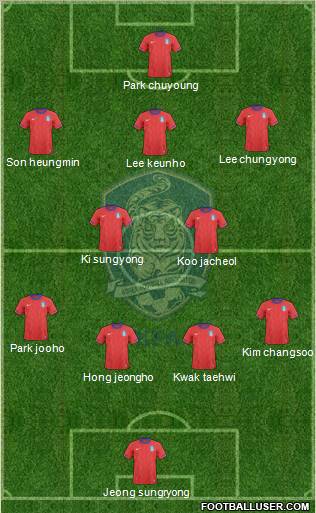 South Korea Formation 2012