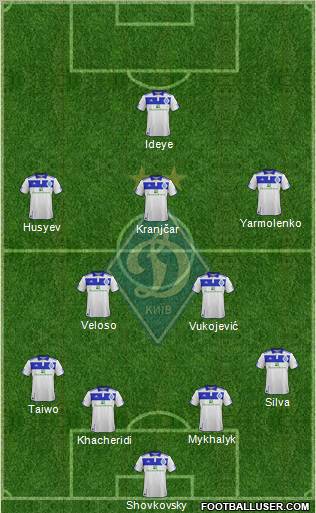 Dinamo Kiev Formation 2012