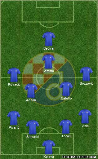 NK Dinamo Formation 2012