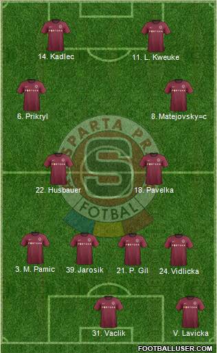 Sparta Prague Formation 2012