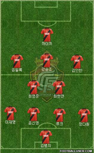 Gyeongnam FC Formation 2012