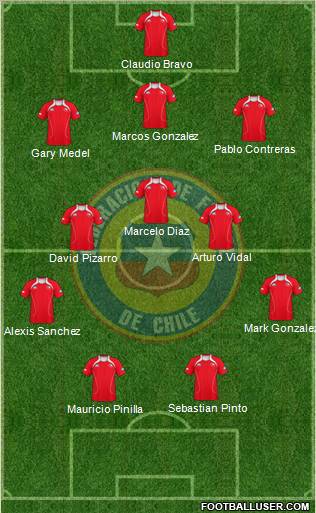 Chile Formation 2012