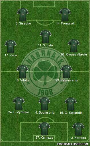 Panathinaikos AO Formation 2012