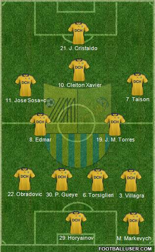 Metalist Kharkiv Formation 2012