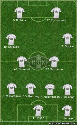 Rosenborg BK Formation 2012