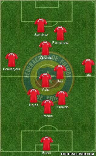 Chile Formation 2012