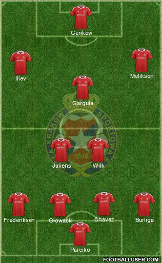 Wisla Krakow Formation 2012