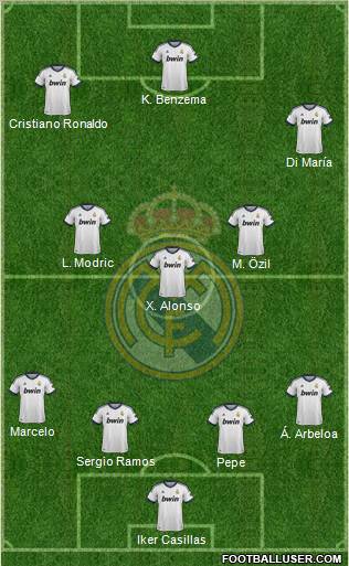 Real Madrid C.F. Formation 2012