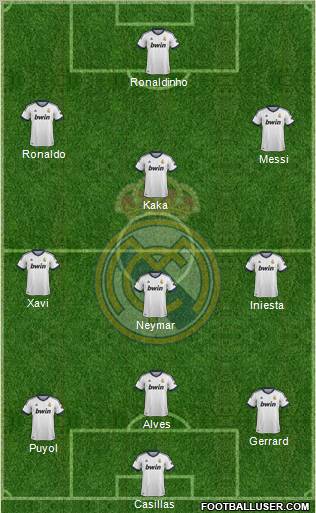 Real Madrid C.F. Formation 2012