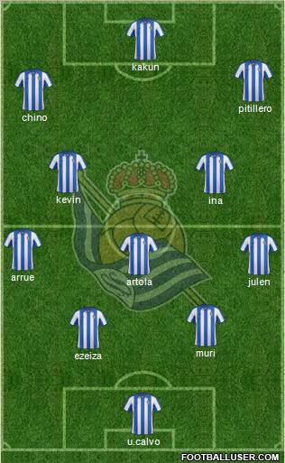 Real Sociedad S.A.D. Formation 2012