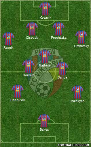 Viktoria Plzen Formation 2012