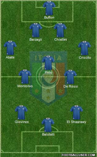 Italy Formation 2012