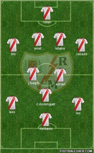 Rayo Vallecano de Madrid S.A.D. Formation 2012