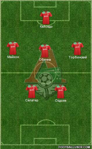 Lokomotiv Moscow Formation 2012