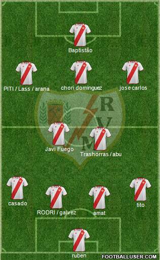 Rayo Vallecano de Madrid S.A.D. Formation 2012