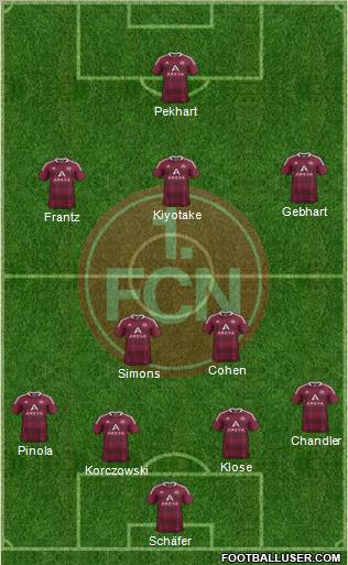 1.FC Nürnberg Formation 2012