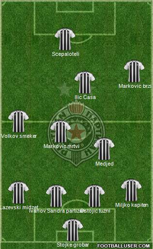 FK Partizan Beograd Formation 2012