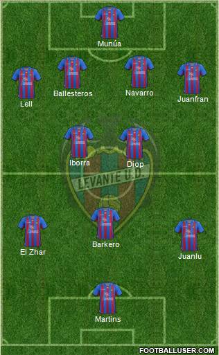 Levante U.D., S.A.D. Formation 2012