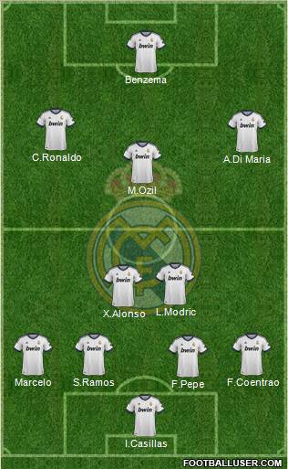 Real Madrid C.F. Formation 2012