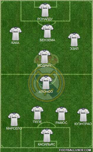 Real Madrid C.F. Formation 2012