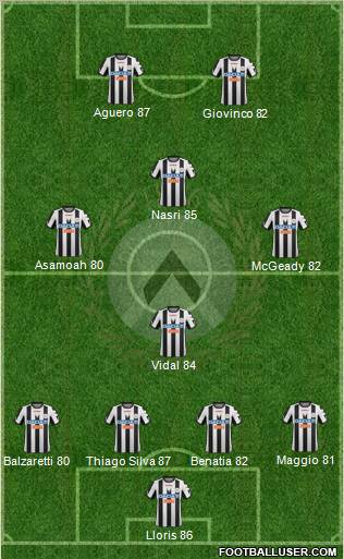 Udinese Formation 2012