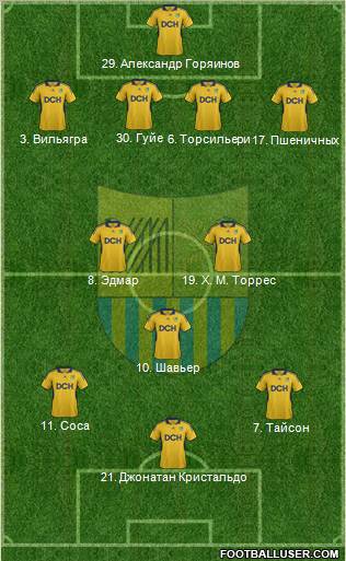 Metalist Kharkiv Formation 2012