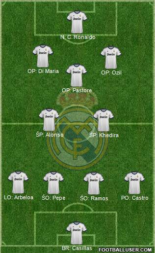 Real Madrid C.F. Formation 2012