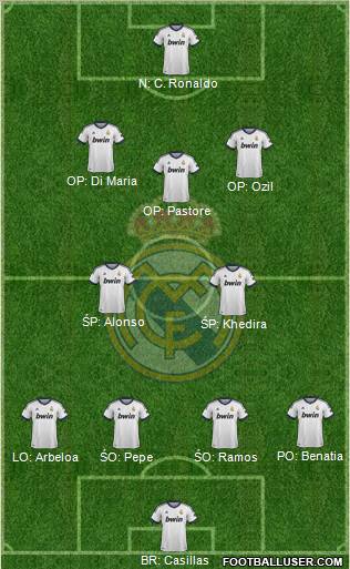 Real Madrid C.F. Formation 2012