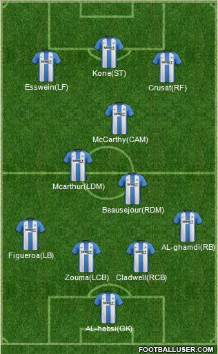 Wigan Athletic Formation 2012