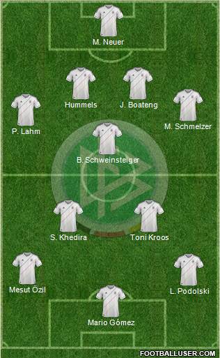 Germany Formation 2012