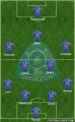 Ruch Chorzow Formation 2012