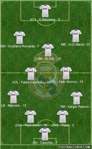 Real Madrid C.F. Formation 2012