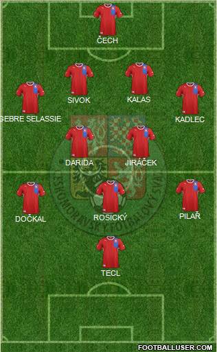 Czech Republic Formation 2012