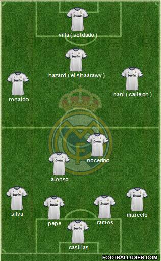 Real Madrid C.F. Formation 2012