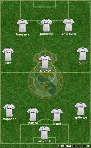 Real Madrid C.F. Formation 2012