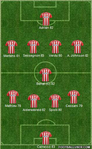 Sunderland Formation 2012