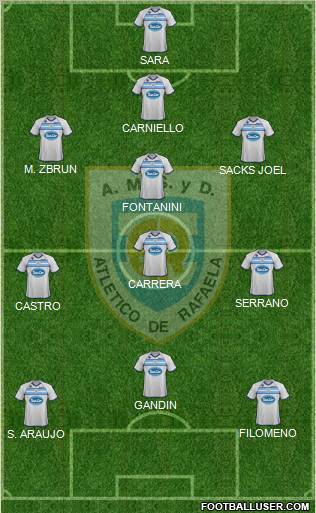 Atlético Rafaela Formation 2012