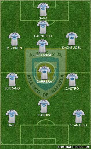 Atlético Rafaela Formation 2012