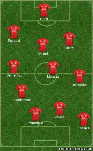 Adelaide United FC Formation 2012