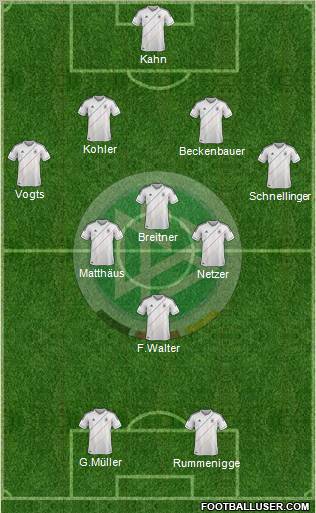 Germany Formation 2012