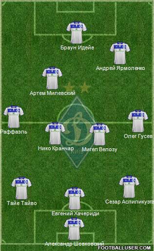 Dinamo Kiev Formation 2012