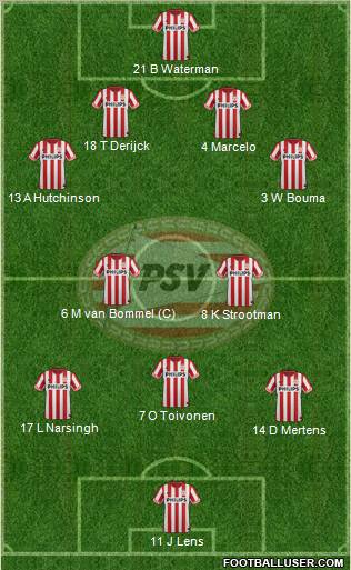 PSV Formation 2012