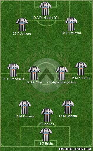 Udinese Formation 2012