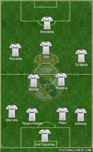 Real Madrid C.F. Formation 2012