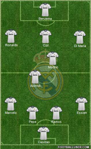 Real Madrid C.F. Formation 2012