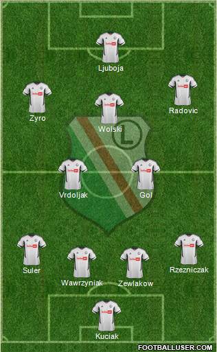 Legia Warszawa Formation 2012