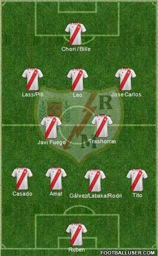 Rayo Vallecano de Madrid S.A.D. Formation 2012