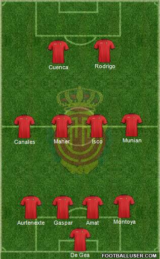 R.C.D. Mallorca S.A.D. Formation 2012