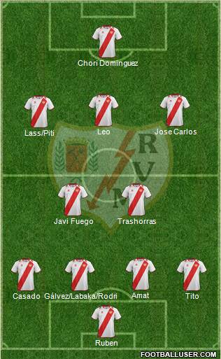 Rayo Vallecano de Madrid S.A.D. Formation 2012