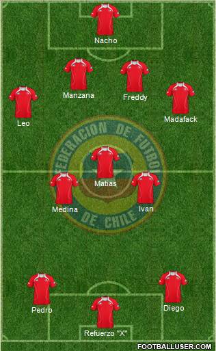 Chile Formation 2012